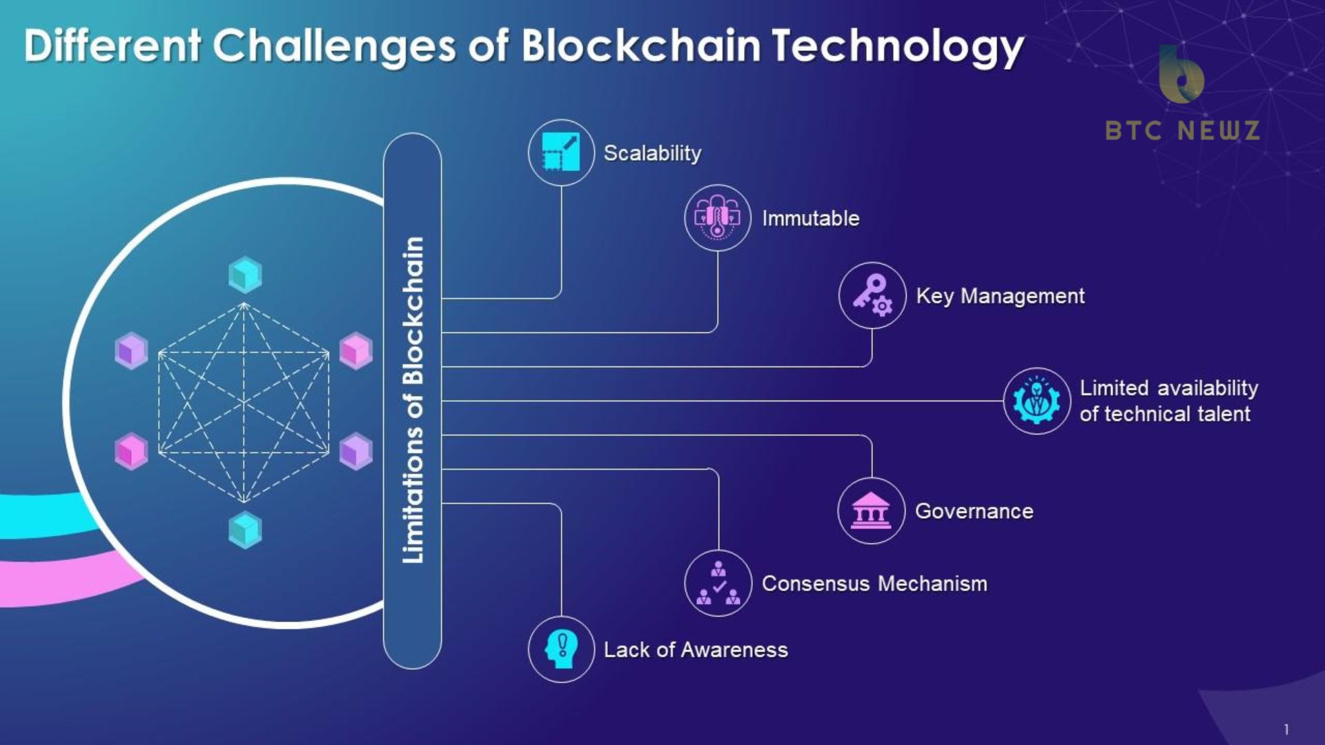 Challenges and Limitations of Blockchain in Advertising