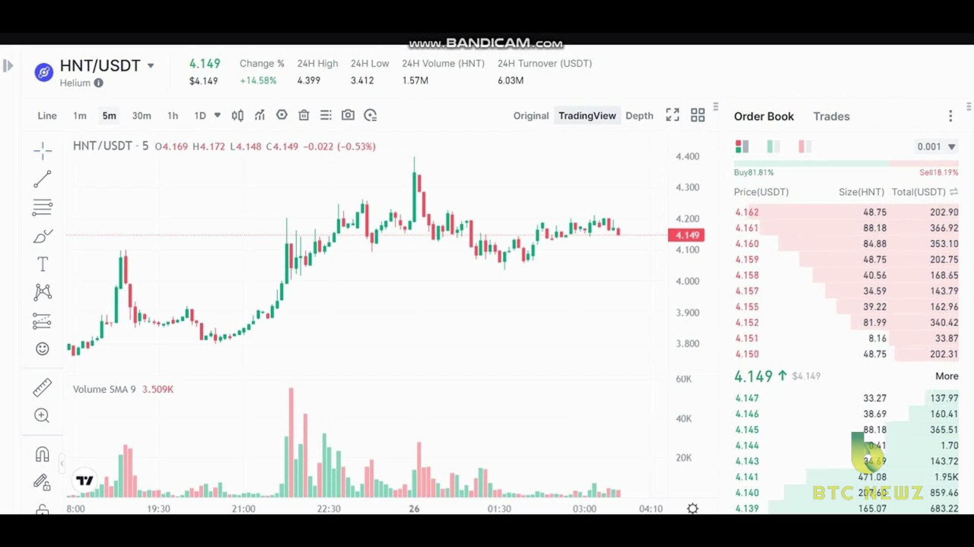 Helium (HNT) Price Evaluation on the Daily Chart