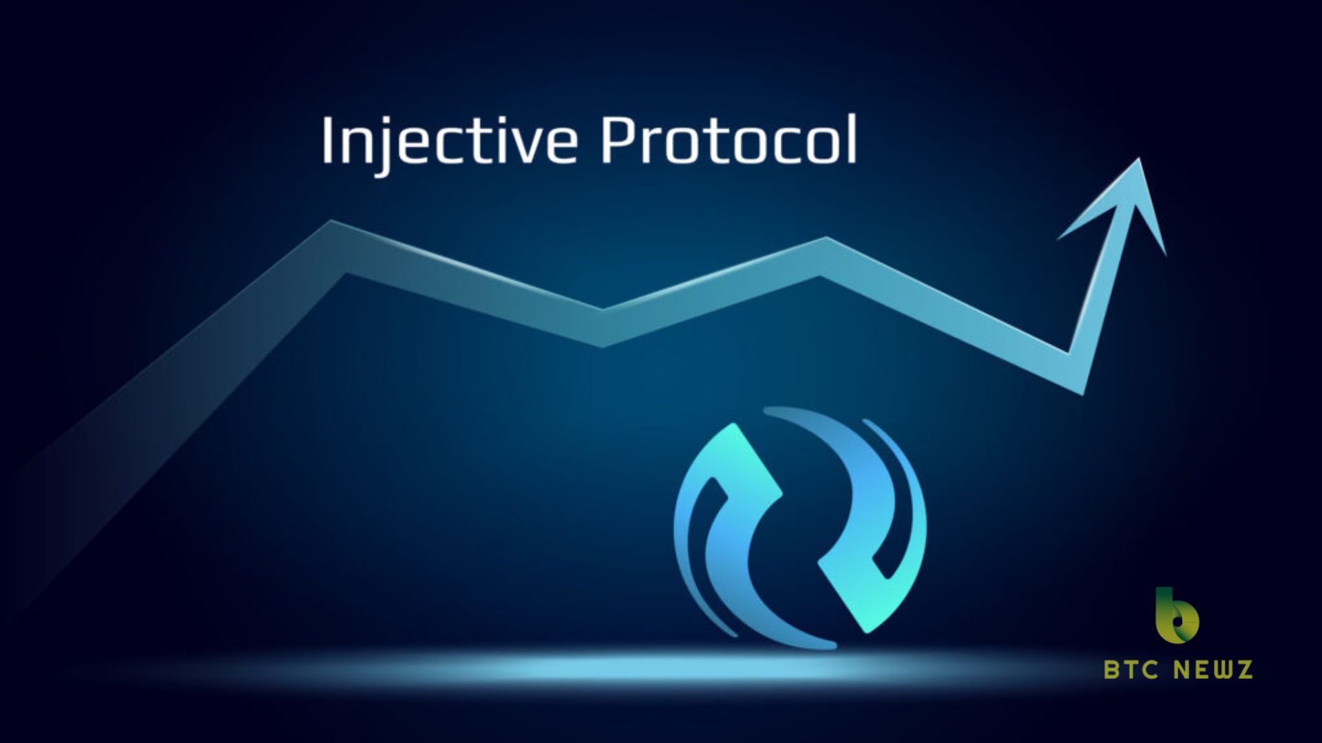 Technical evaluation of the Injective Protocol (INJ) price