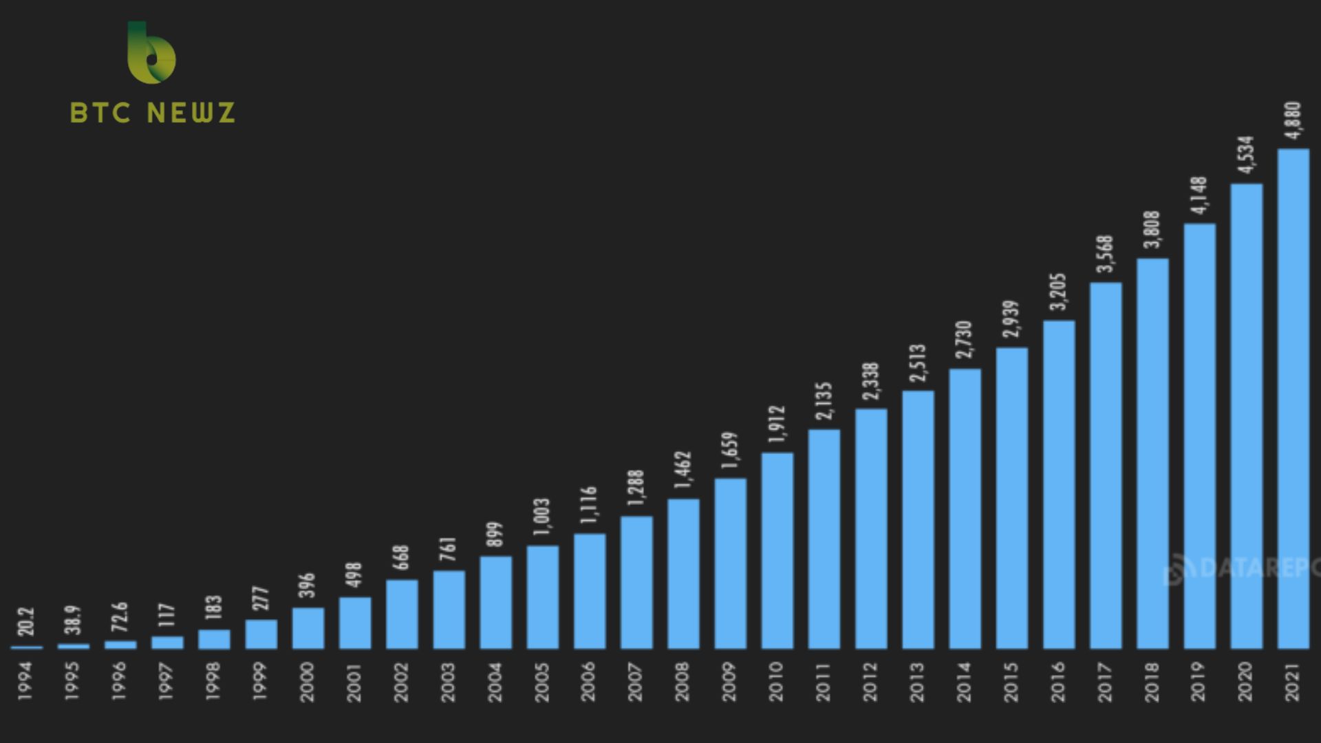 Community and Social Trends