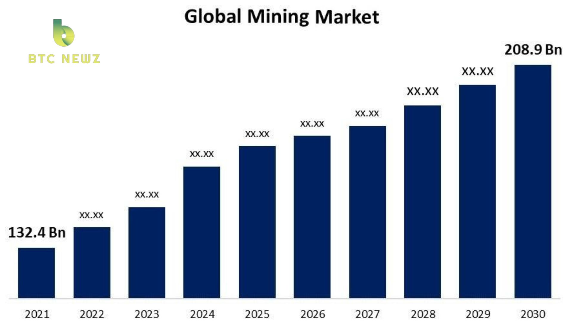 Strategies for Miners to Navigate the Revenue Drop