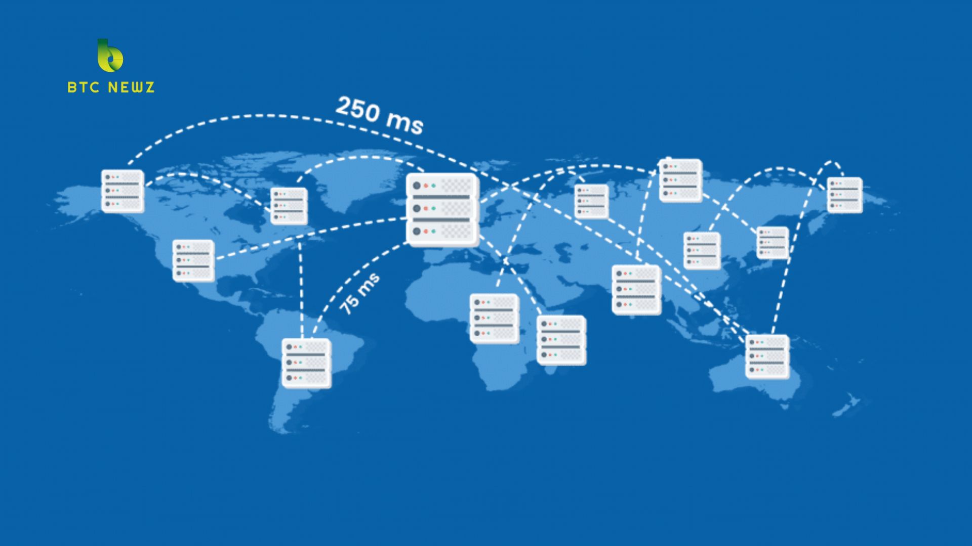 Latency and Performance