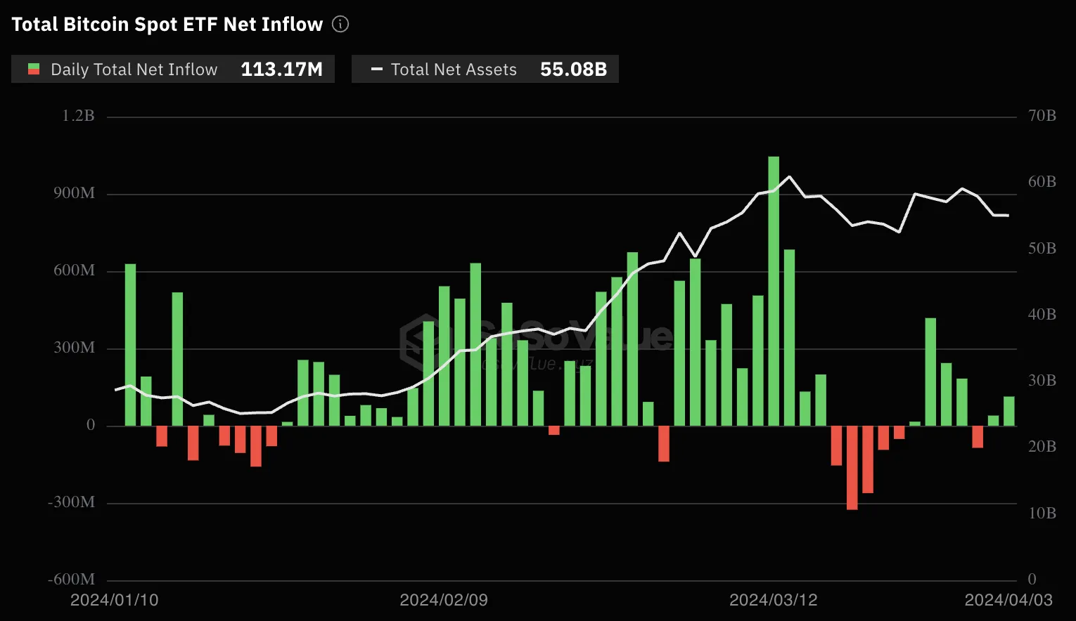 Bitcoin ETF Outflows