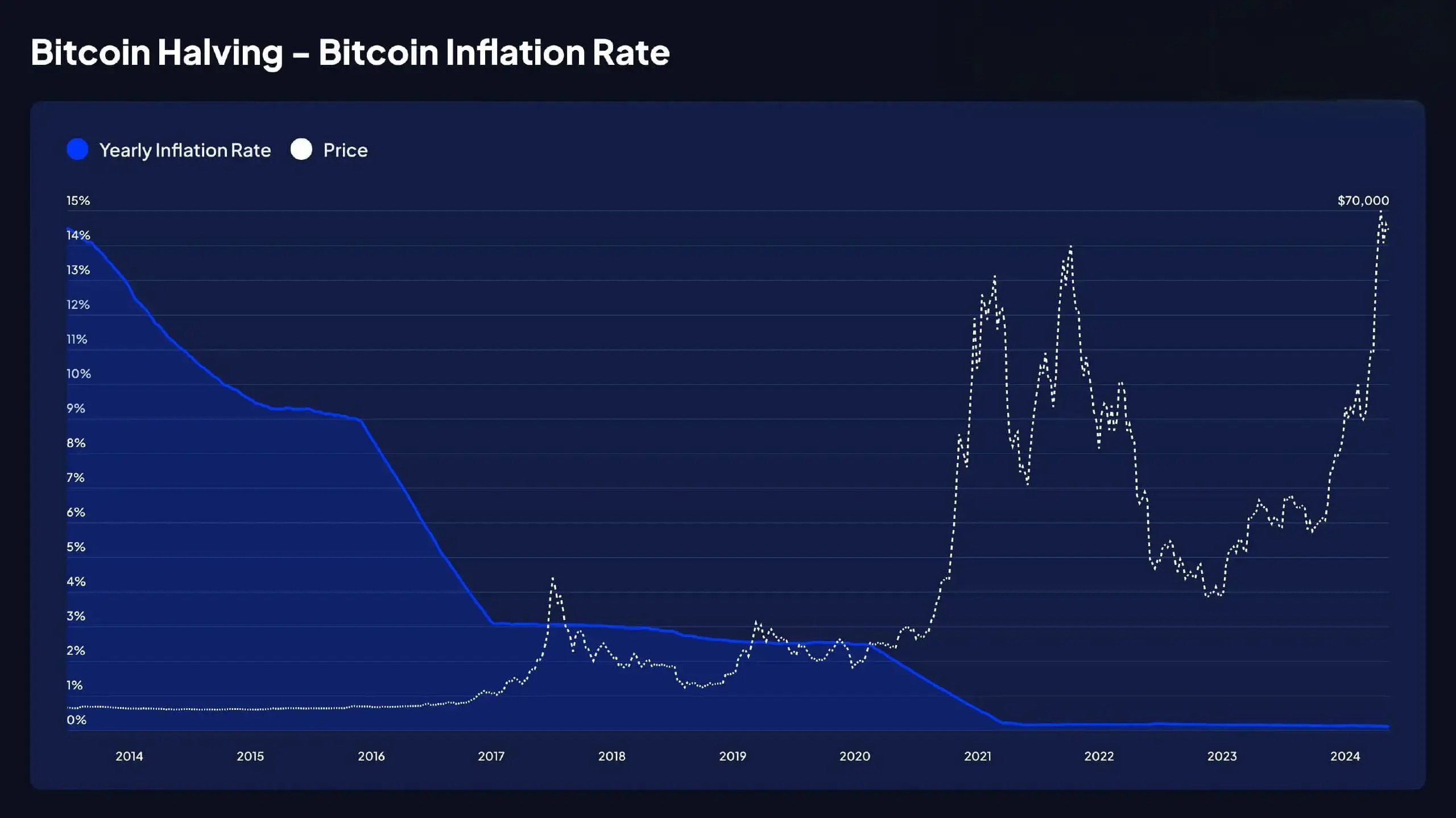 Bitcoin for Inflation Defense