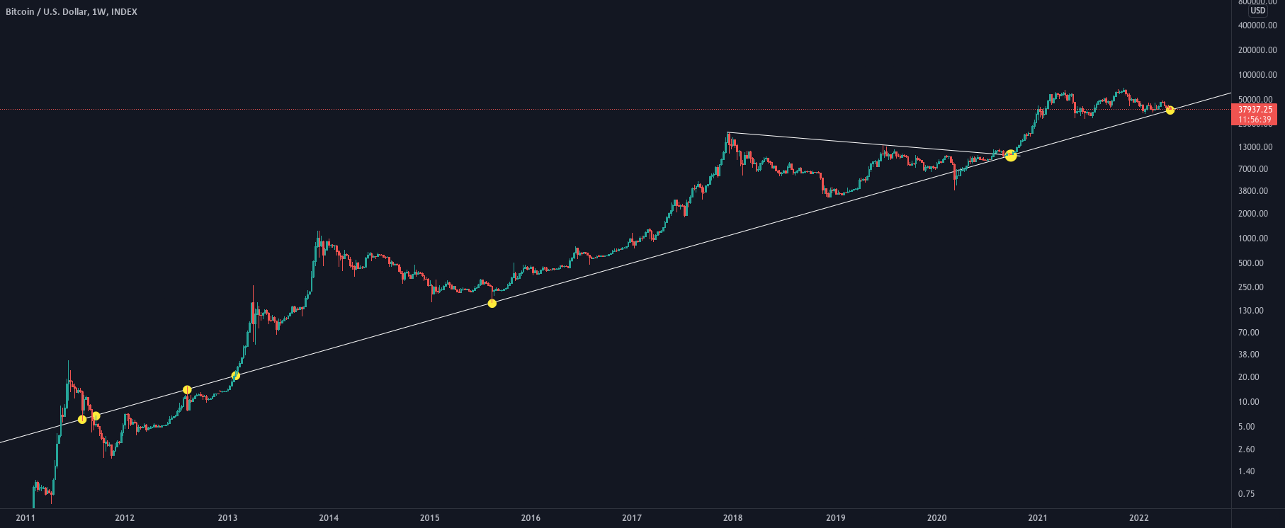 Bitcoin's Major Milestone Implications