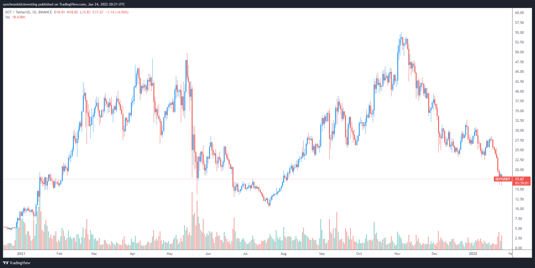 Bitcoin's Market Resilience