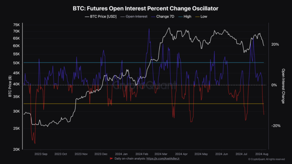 On-Chain Metrics During the Crash