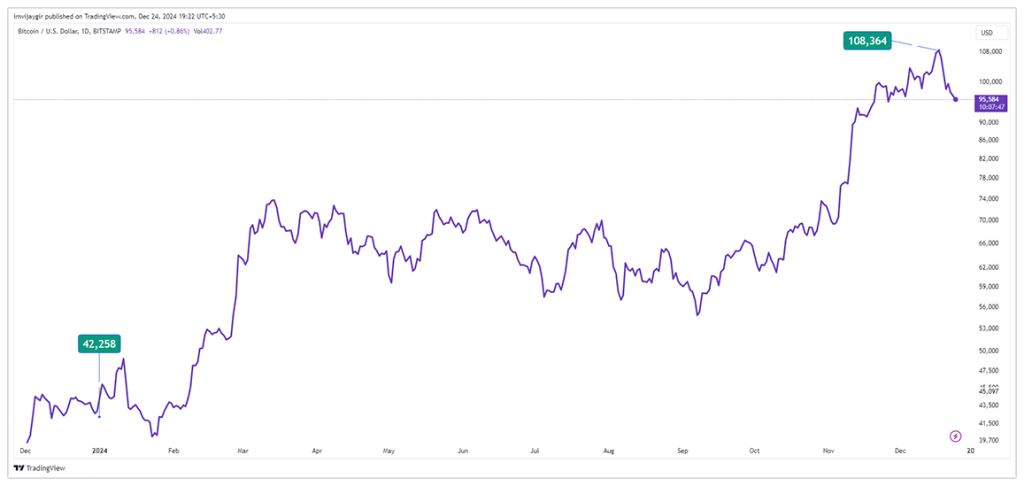 RSI Insights and Bitcoin Surge