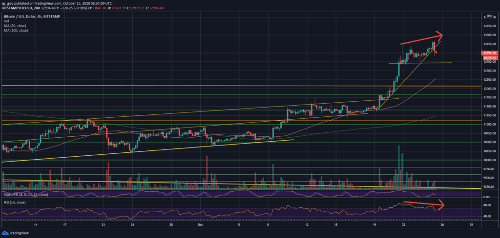 Transfer Could Affect the Bitcoin Market