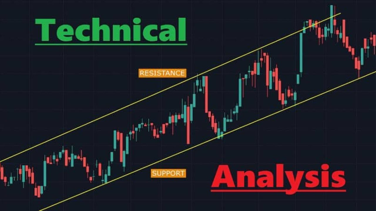 Technical Indicators in Price Action Analysis