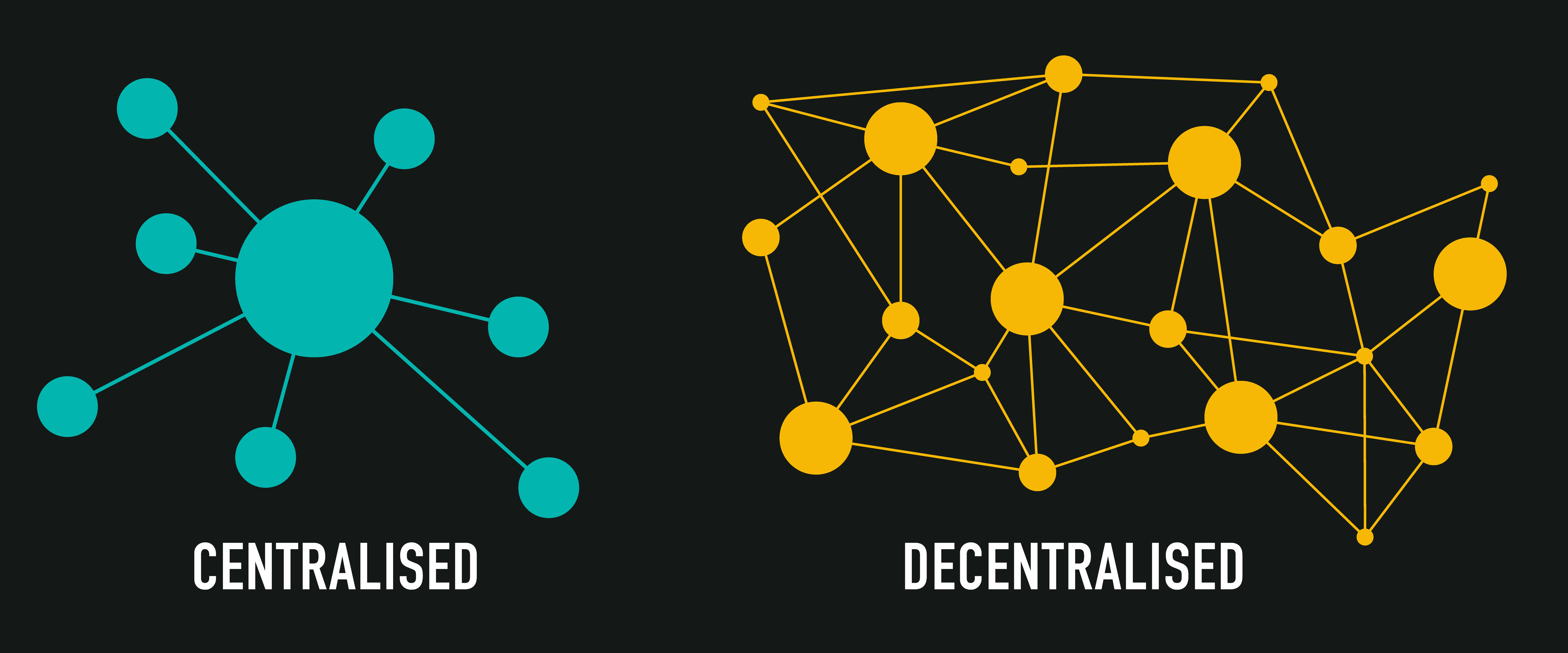 Understanding Bitcoin Decentralized 