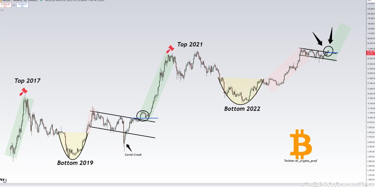 Technical Outlook Suggests Volatility Is Imminent