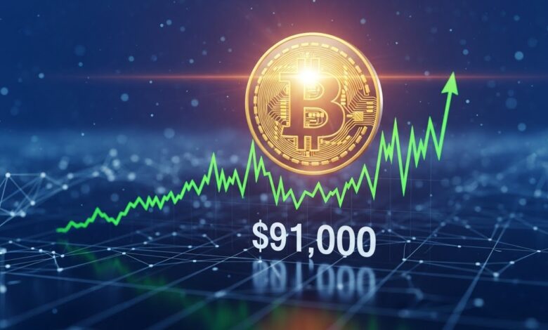 Bitcoin rebounds above $91K
