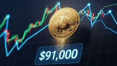 Bitcoin Soars BTC Price Surges Past $91,000 Milestone in Stunning Rally