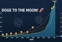 Dogecoin Price Prediction
