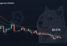 Dogecoin USD Retreats as $0.08