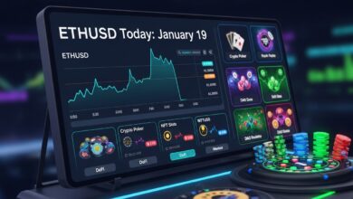 ETHUSD Today January 19 DeFi Casinos