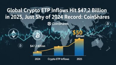 Global crypto ETP inflows hit $47.2 billion in 2025, just shy of 2024 record CoinShares