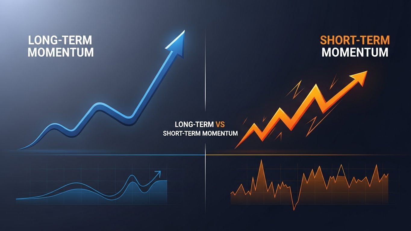 Long-Term Vs Short-Term Momentum