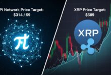 Pi Network & XRP Price Targets