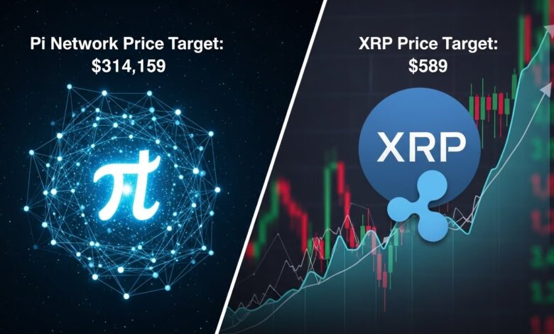 Pi Network & XRP Price Targets