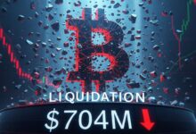 Bitcoin Liquidations Hit $704M