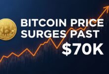 Bitcoin Price Surges Past $70k
