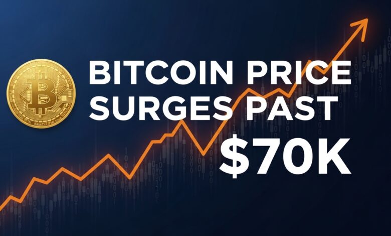Bitcoin Price Surges Past $70k