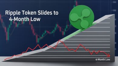 Ripple Token Slides to 4-Month