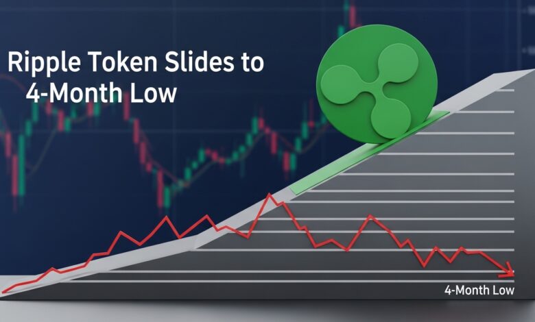 Ripple Token Slides to 4-Month