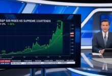 S&P 500 Rises as Supreme Court Ends