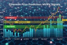 Ethereum Price Prediction MVRV Signals