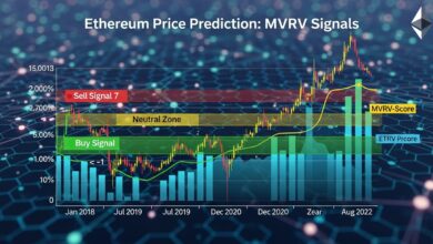 Ethereum Price Prediction MVRV Signals